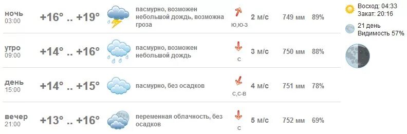 Погода в Балашихе. Погода в Балашихе на неделю. Погода в Балашихе на сегодня. Погода в Балашихе на завтра.