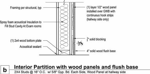 Wood detail
