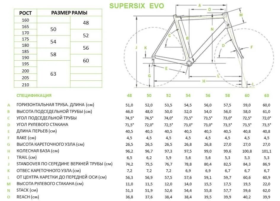 Cannondale размер рамы s. Cannondale ростовка велосипедов. Размерная линейка велосипедов Cannondale. Ростовка рам велосипедов Cannondale.