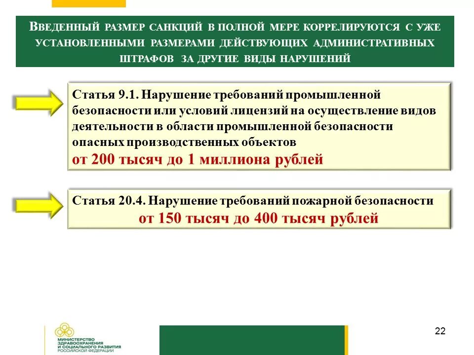 Наказанием является штраф в размере
