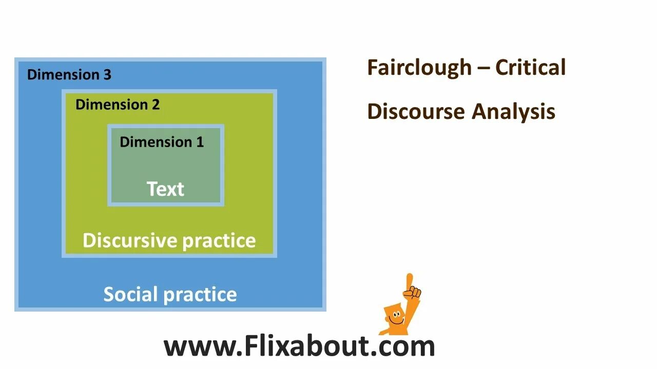 Critical discourse. Critical discourse analysis. fairclough discourse. norman fairclough. critical discourse analysis examples.