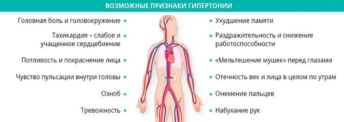 Причины сильного головокружения при нормальном давлении