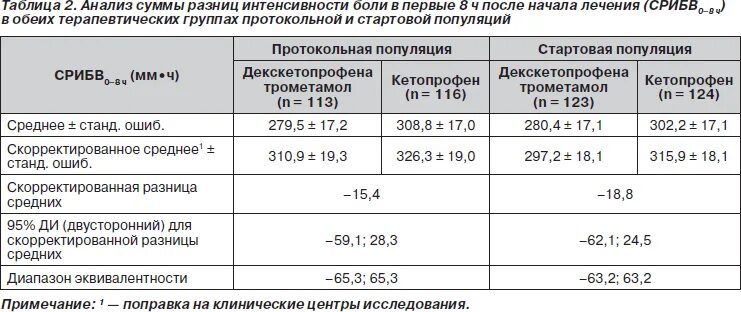 Кетопрофен и кетопрофен разница между ними. Тошнота после трамадола. Кетопрофен и кетопрофен разница между ними. Кетопрофен и кетопрофен разница между ними. Туба /ветпром/.