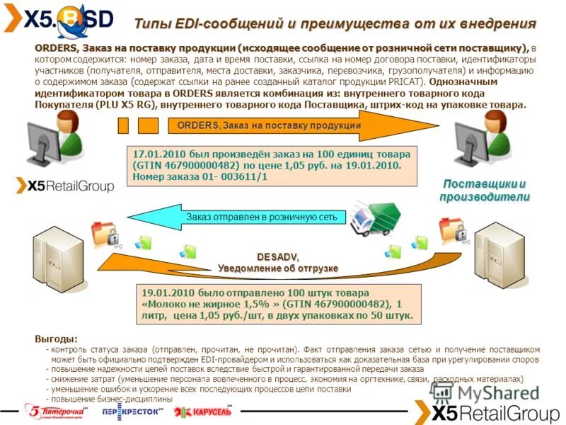 Система электронного заказа. Работа с электронными заказами. Программа "учет клиентов". Электронный заказ. Накладные в электронном виде.