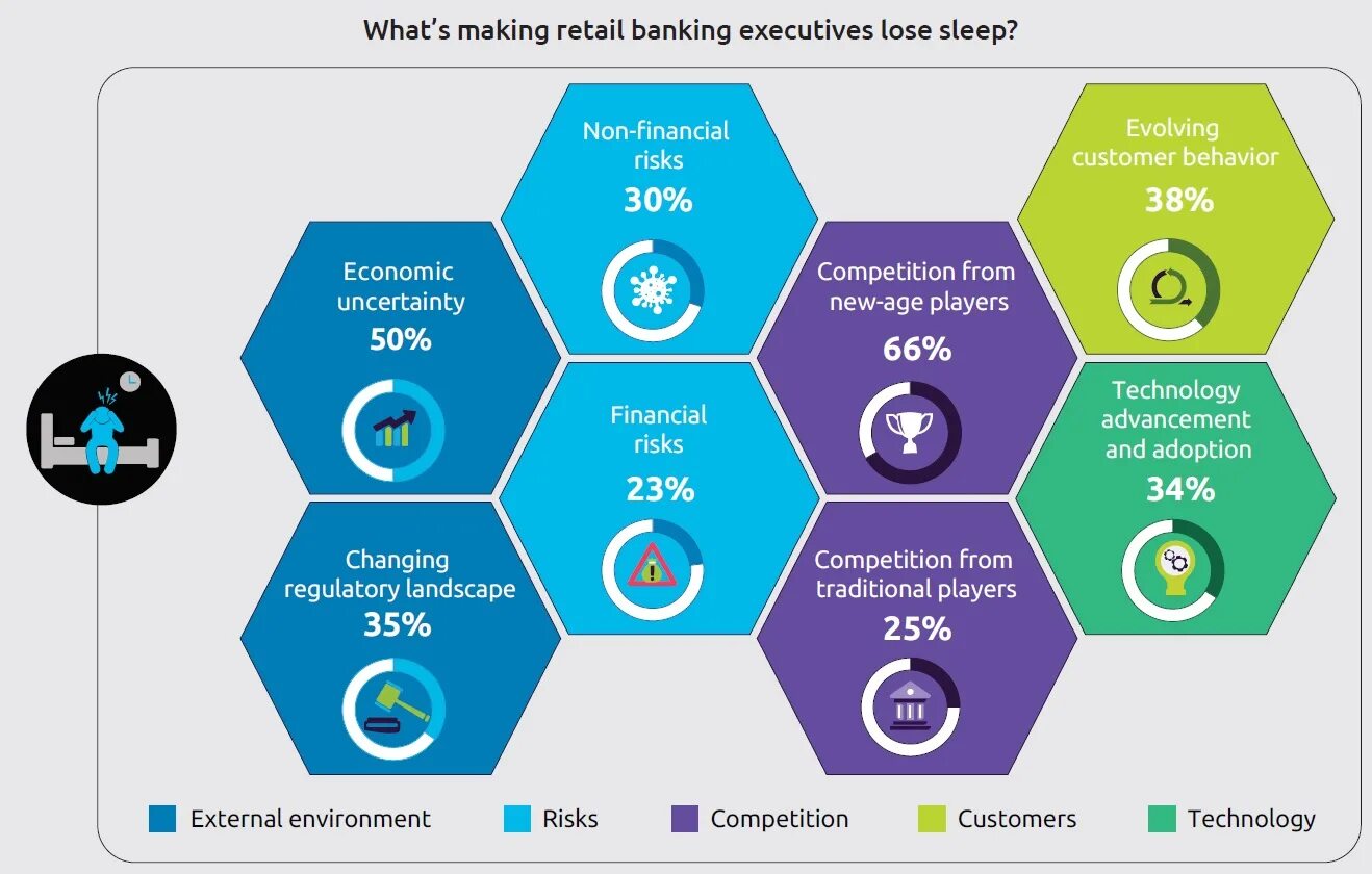 Retail bank. Банковский Ритейл это. Ритейл банкинг. Розничный банкинг. Ценности компании.