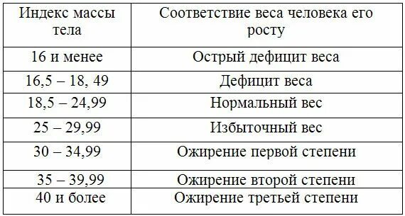 Сколько калорий в день чтобы не поправиться. Сколько нужно есть калорий в день чтобы не поправиться. сколько калорий надо набрать чтобы похудеть. сколько в день ккал нужно съедать. сколько калорий надо есть чтобы потолстеть.