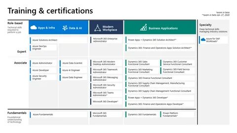 Azure DevOps Road Map 2020 - DaftSex HD