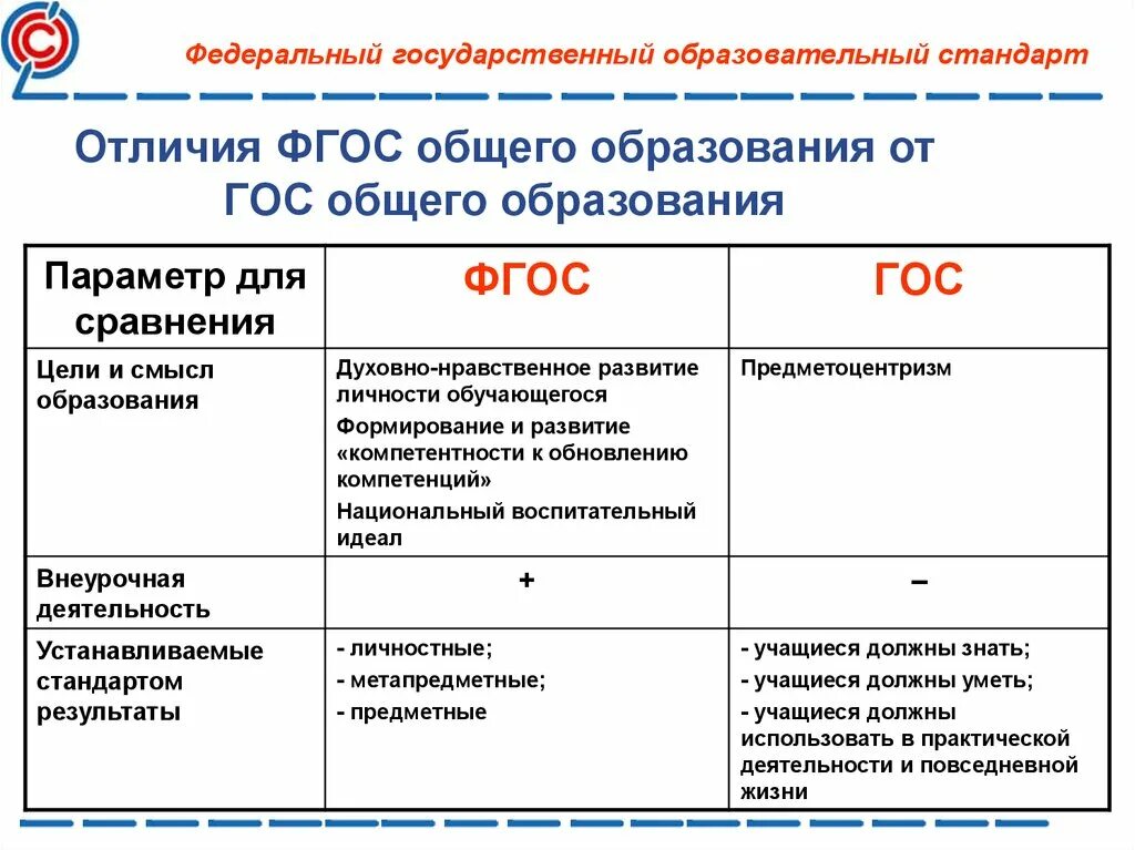 Фгос 3 общее. ФГОС ООО 2022 третьего поколения. ФГОС НОО 2021 третьего поколения. ФГОС ООО 2012 ФГОС 2022. ФГОС основного общего образования таблица.