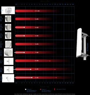 Dbi installer