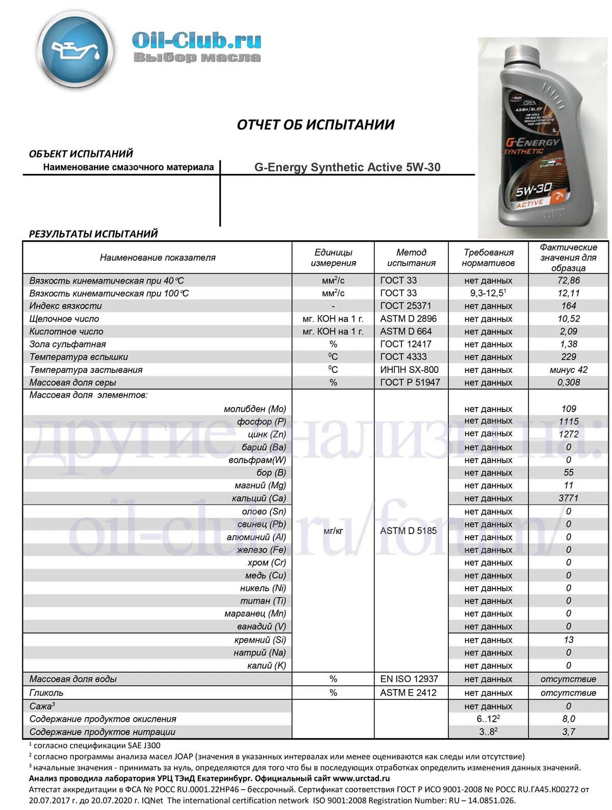 Oil club свежее. Сводная таблица масел ойл клуб. Вязкость масла 5w40 при 100 градусах. Таблица масло 5w30. Oil club свежее.