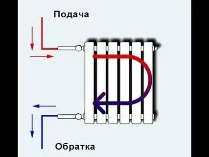 Перепутал подачу и обратку