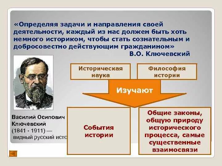 Исторический процесс россии