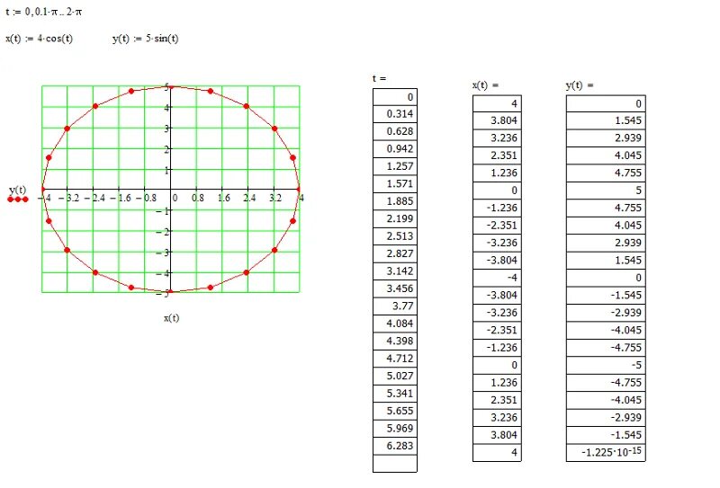 1 1 x 0 2π. Построить кривую заданную параметрическими уравнениями 0<t<2p. Построение кривых заданных параметрически. Построить кривую заданную параметрическими уравнениями. Построить кривые по заданным уравнениям.