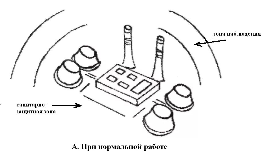 Санитарно-защитная зона вокруг АЭС. Радиус санитарно-защитной зоны вокруг АЭС составляет. Зона наблюдения. СЗЗ АЭС.