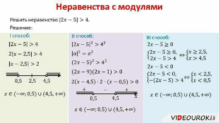 Решение неравенств с модулем 8 класс. Алгоритм решения неравенств с модулем. алгоритм решения неравенств с модулем 11. неравенства с модулем формулы. алгоритм решения неравенств с модулем 9 класс.