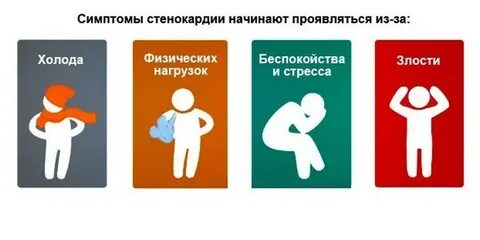 Симптом жабы