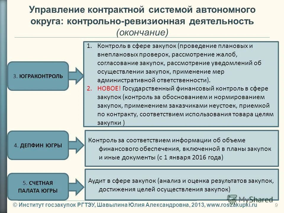 финансовый контроль в контрактной системе. финансовый контроль в контрактной системе. контроль закупок. контроль в сфере закупок по 44-фз. структура контроля в контрактной системе.
