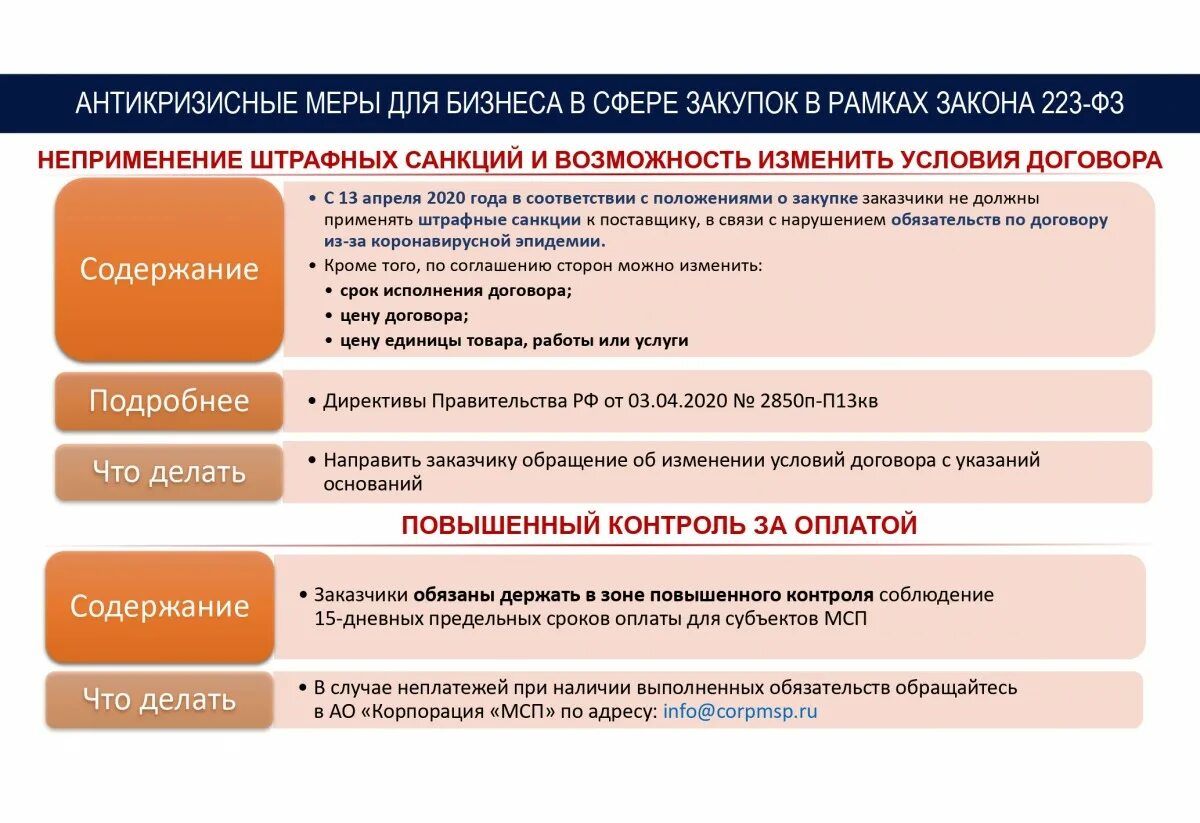 Экономическая безопасность в условиях санкций. Антикризисные меры. Антикризисные меры для граждан. Антикризисные меры в России. Антикризисной поддержки МСП картинки.