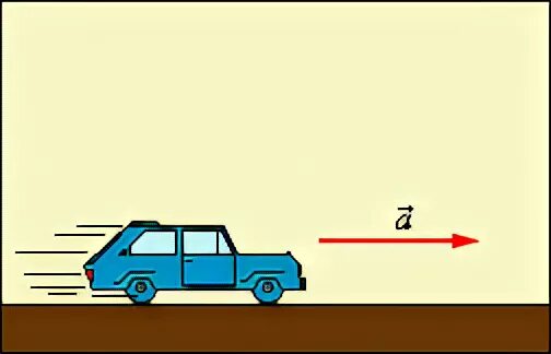 2 автомобиля выехали одновременно. машина ехала с постоянной скоростью. автомобиль двигался с постоянной. вторая скорость автомобиля. скорость велосипедиста.