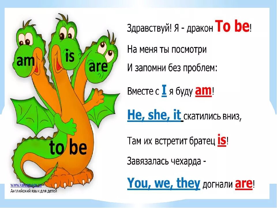 Children глагол to be. Глагол to be. Глагол to be в английском. Глагол is в английском. Глагорл ещ Иу.