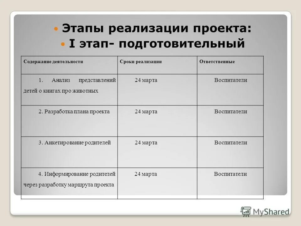 Содержание деятельности проекта. Содержание подготовительного этапа. содержание работы на подготовительном этапе проекта. содержание деятельности подготовительного этапа проекта. подготовительный этап - содержание работы.