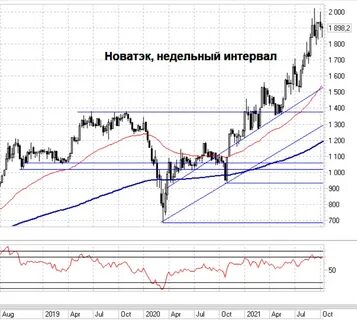 бкс новатэк