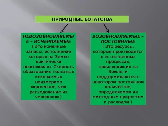 Возобновляемые и невозобновляемые природные ресурсы. Возобновимые ресурсы и невозобновимые ресурсы. Природные богатства. Возобновимые богатства природы.