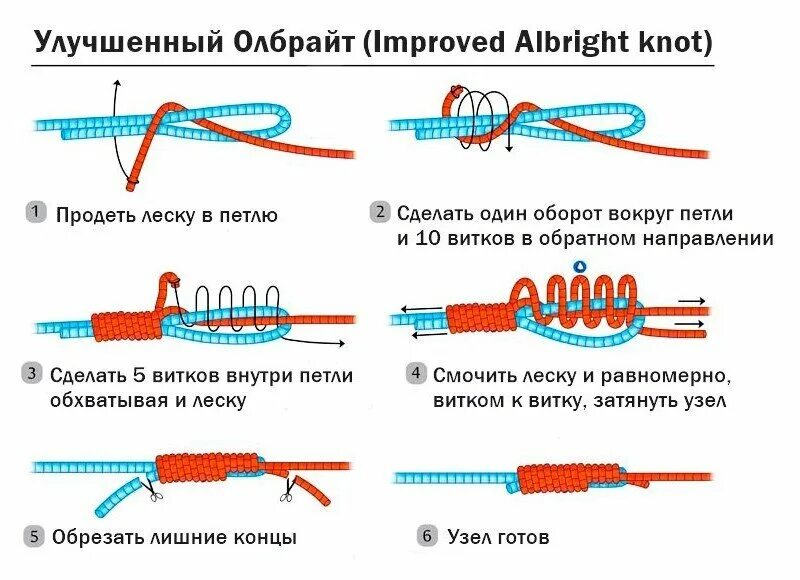 Как соединить две лески между собой. Узел олбрайт для плетенки и флюрокарбона. узел олбрайт для плетенки. узел морковка для плетенки и флюрокарбона. узел морковка для плетенки и лески.