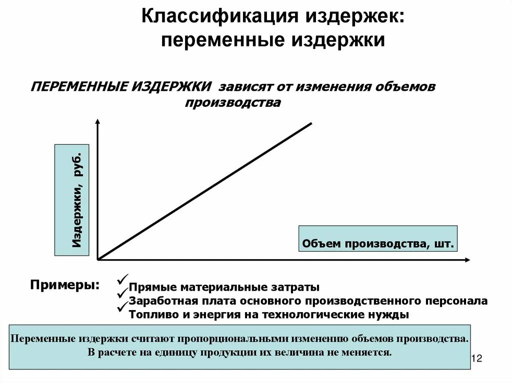 Как снизить издержки. Издержки классификация издержек. Классификация издержек предприятия. Меры по снижению переменных затрат. Переменные издержки классификация.