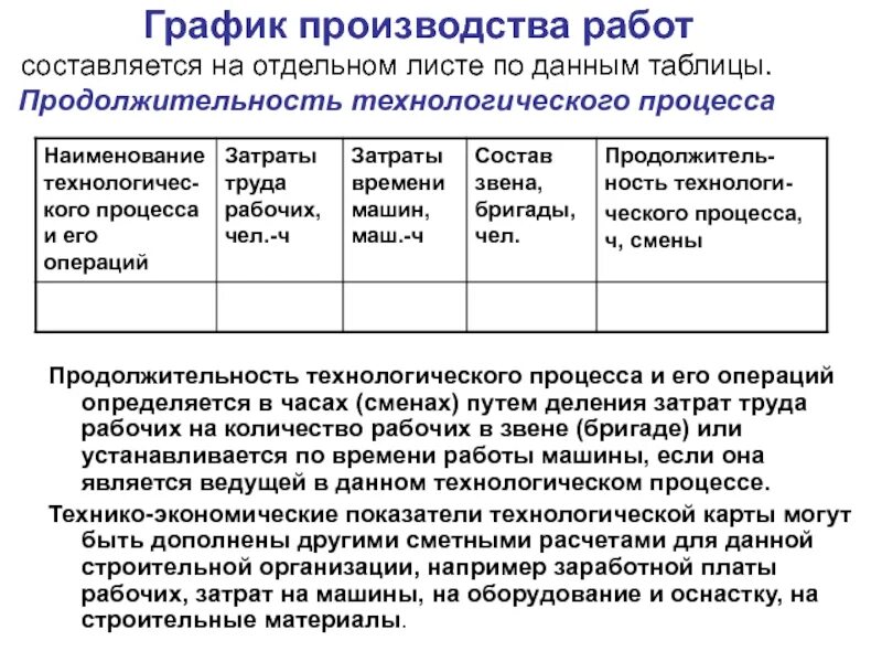 Изготовление режимов работы. Продолжительность технологического процесса. Продолжительность технологического процесса график. Продолжительность технологического процесса, ч, смены. Режимы производства.