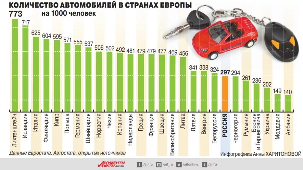 Через сколько можно продавать авто. Количество автомобилей. Количество автомобилей в странах. Колтчество автобоилей в мир. Кол во автомобилей по странам.