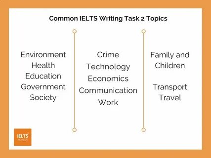 Words for writing task 2