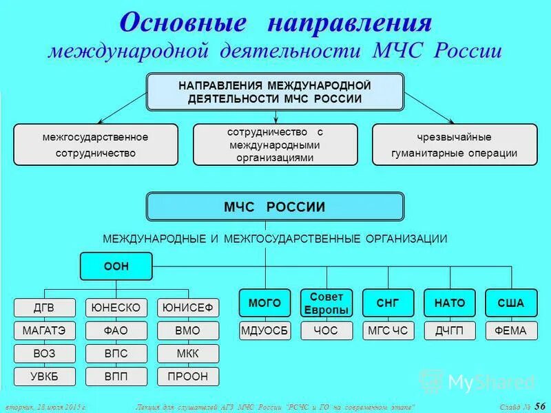 Основная деятельность мчс россии