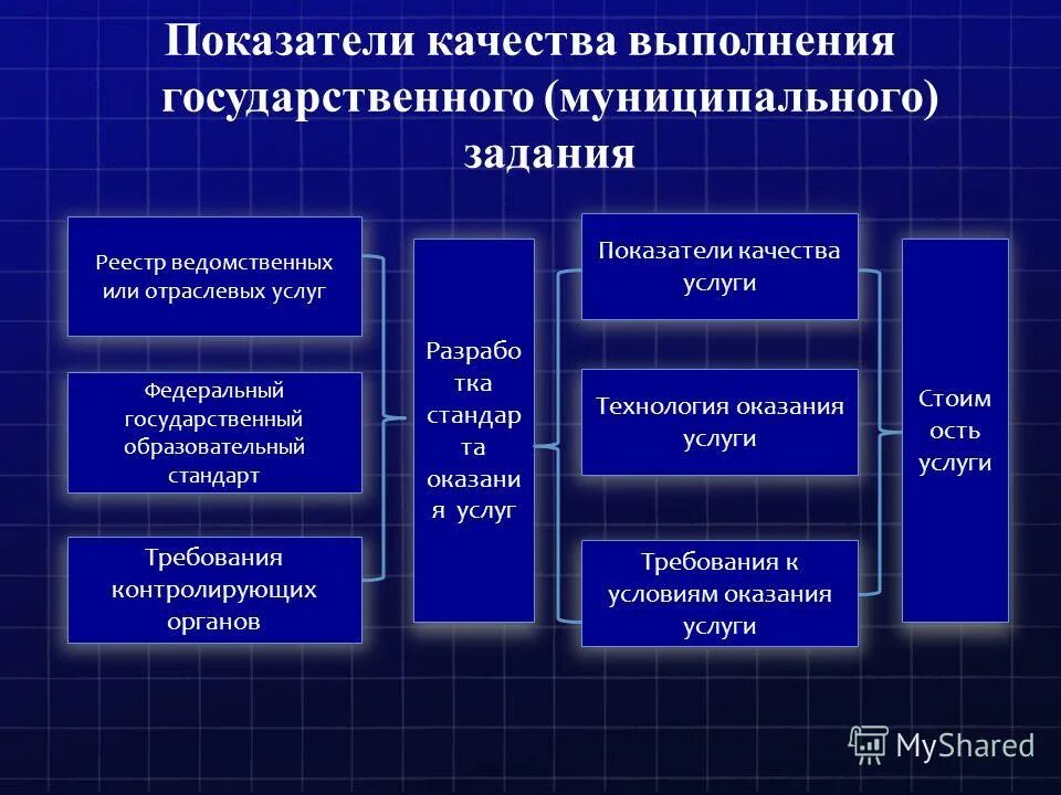 показатели качества муниципальной услуги. показатели качества муниципальных работ. показатели качества муниципальных работ.