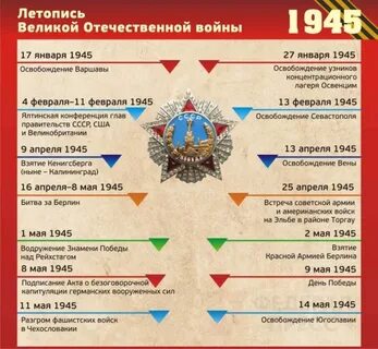 Даты значимых битв