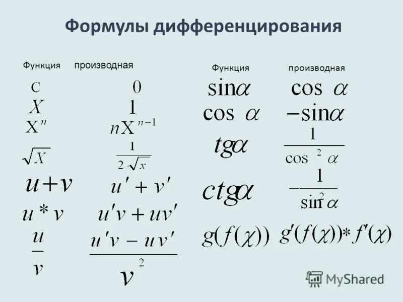 производные элементарных функций. производная латех. угловые скобки в математике что означают. латех знак производной. производная латех.