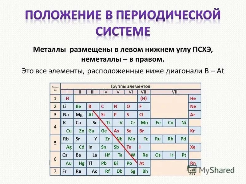 Элементом является поиск