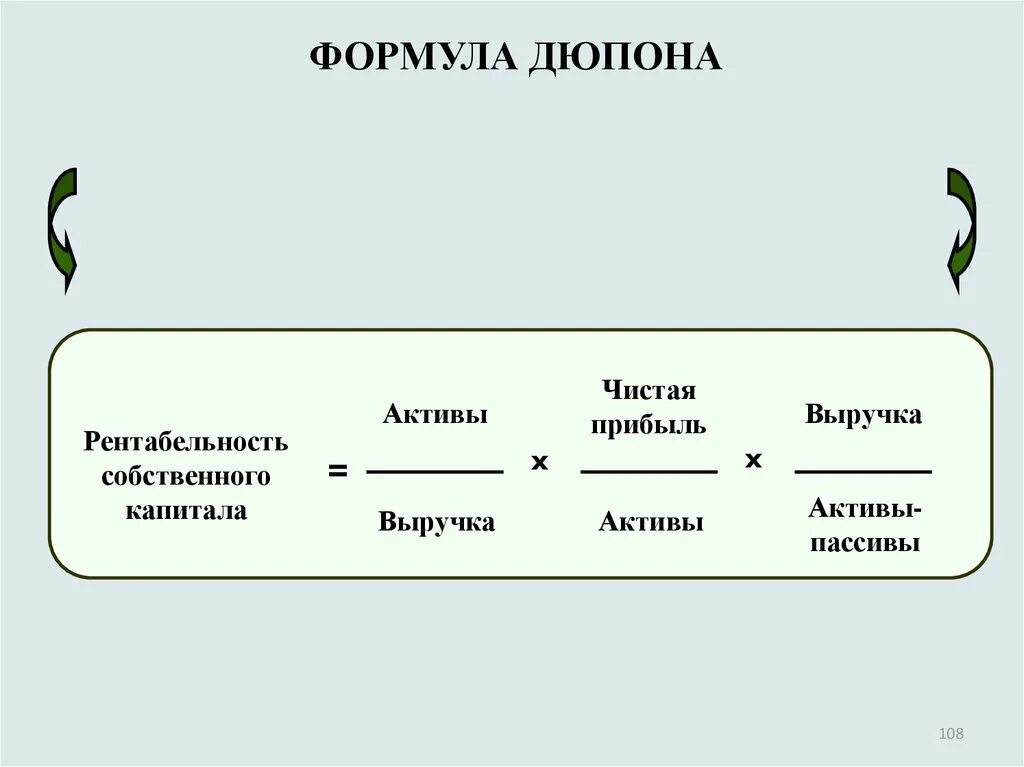 Капитал актив прибыль. Формула Дюпона рентабельность собственного капитала. Факторы влияющие на величину рентабельности активов формула Дюпона. Показатели формулы Дюпона. Рентабельность активов по формуле Дюпона рассчитывается по формуле.