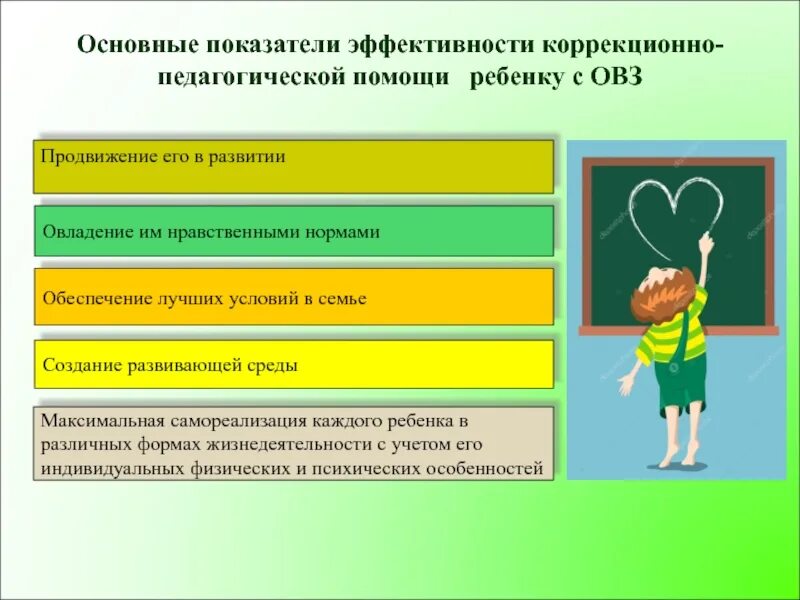 Вопросы по образованию овз. Элементы педагогической поддержки детей с ОВЗ. Педагогическая поддержка для детей с ОВЗ В школе. Пути педагогической поддержки дошкольника. Структура коррекционно-педагогического процесса..