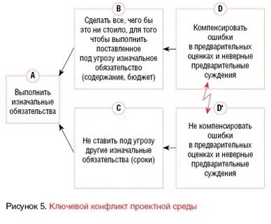 Ключевой конфликт