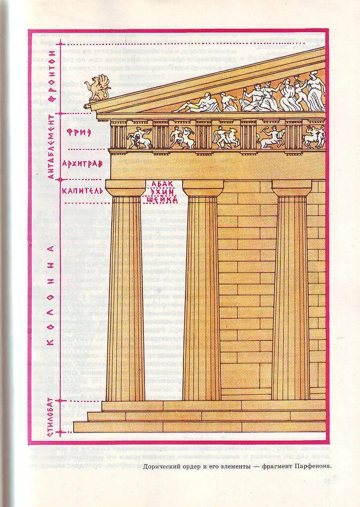 Дорический ордер древней Греции. Дорический ордер Парфенон. Парфенон греко дорический ордер. Храм Парфенон в Греции ордер.