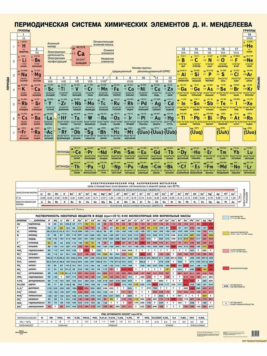 Химическая таблица Менделеева. Периодическая система Менделеева таблица. Современная периодическая таблица химических элементов. Хим таблица Менделеева растворимости. Описание периодической системы