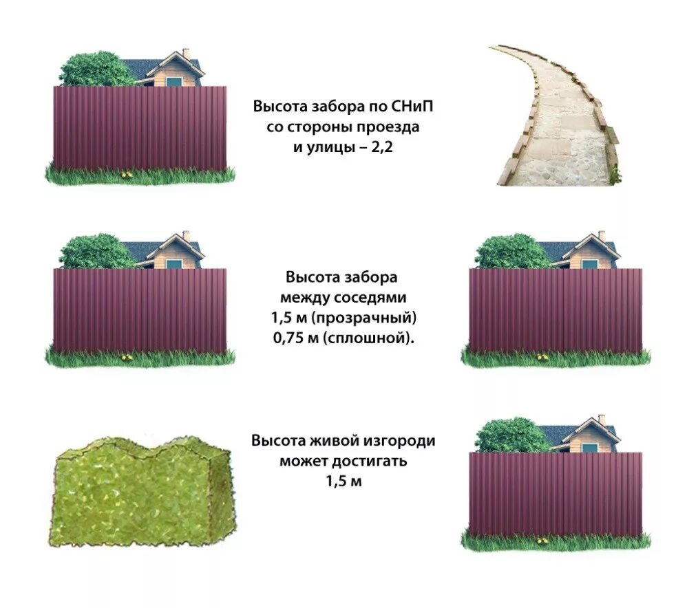 Какой забор можно между участками. Высота забора ИЖС нормы 2022. Норма забора между соседями домовых участков высота. Высота забора на дачном участке по закону нормативы 2021. Высота забора между соседями в частном доме по закону 2021.