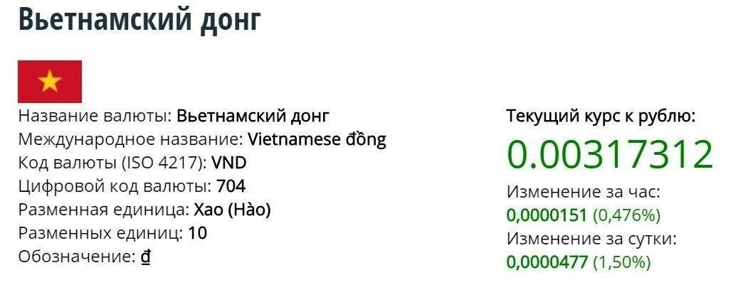 Курс вьетнамского донга к рублю на сегодня. Вьетнамский Донг к рублю. 1 Вьетнамский Донг в рублях. VND К рублю. Сколько 10000 долларов в рублях на сегодня