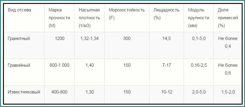 Вес 5 кубов щебня. Щебень гранитный плотность кг/м3 насыпная. Насыпная плотность щебня м400. Щебень 20-40 насыпная плотность кг/м3. Щебень гранитный плотность кг/м3.