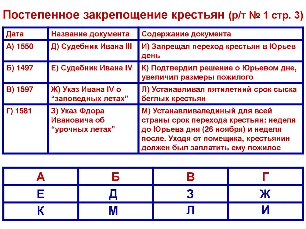 Приведите соответствие элемент