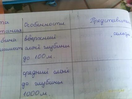 Таблица по географии 6 класс