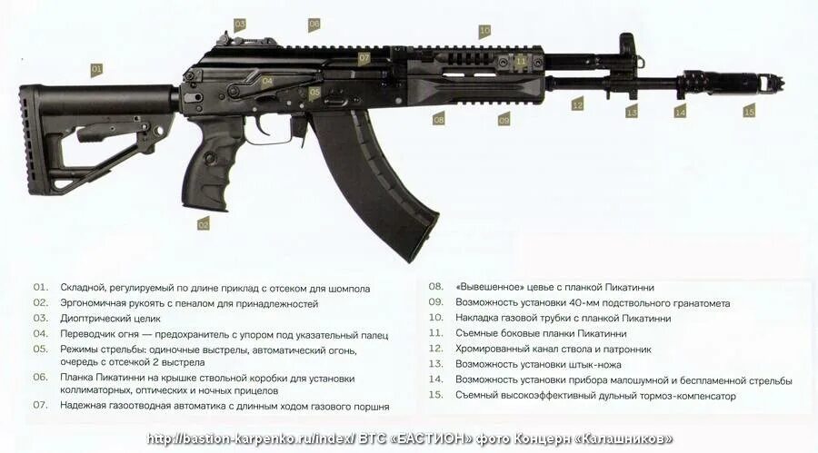 Автомат технические. АК-12 автомат Калибр. АК-12 автомат калибра 5.45. ТТХ автомата Калашникова АК-12. Автомат АК 12 технические характеристики.