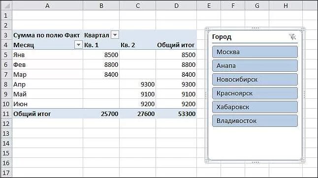 Срез в сводной таблице excel. Задание 16. Использование таблицы в качестве базы данных. Использование таблицы в качестве базы данных белых Михайлов.