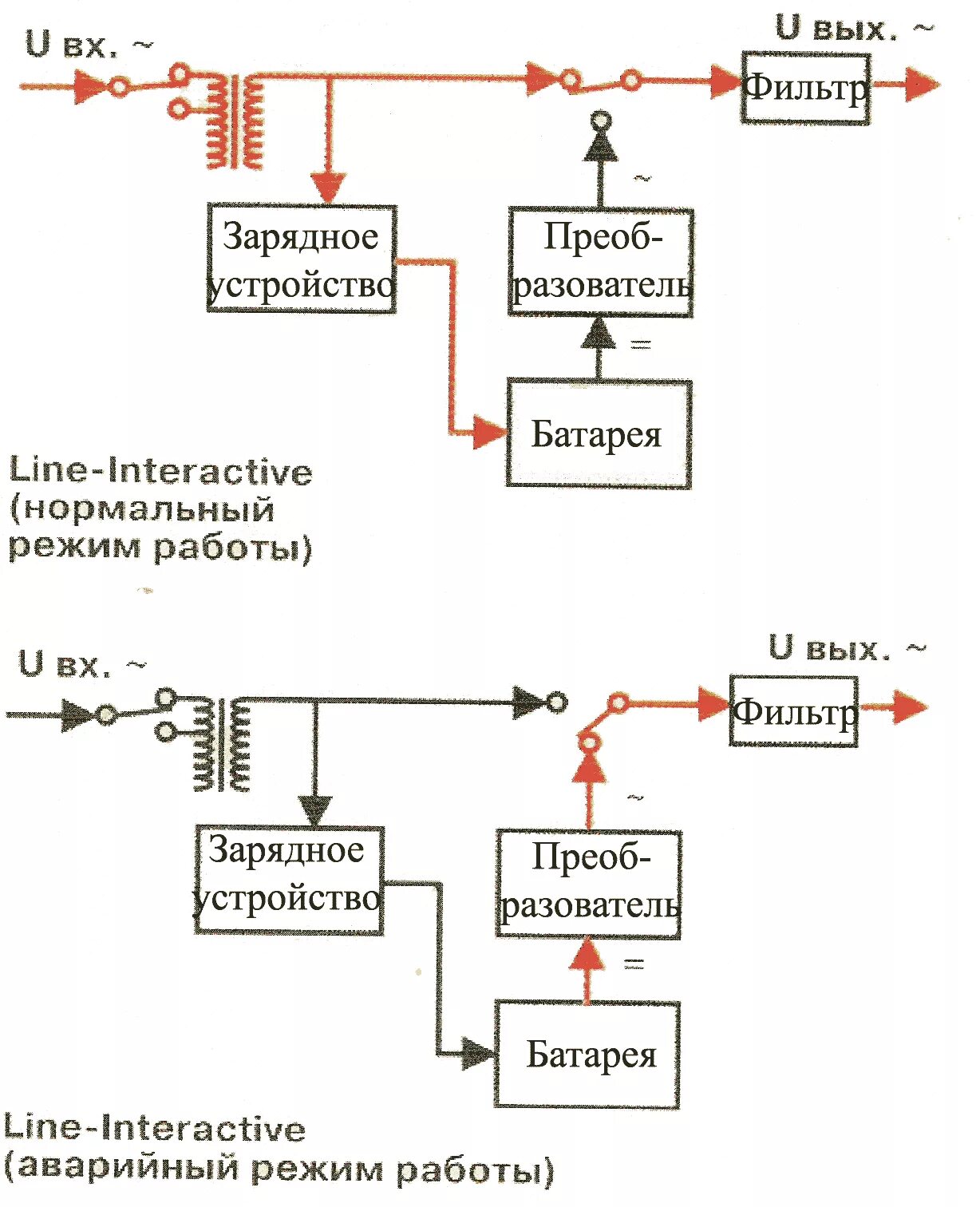 Работа источников бесперебойного питания. Структурная схема ИБП line interactive. Line-interactive ИБП схема. Линейно-интерактивный ИБП схема. Схема источника бесперебойного питания line-interactive.